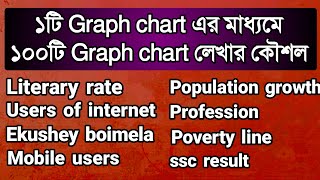 ১টি Graph chart এর মাধ্যমে ১০০টি Graph chart লেখার টেকনিক  ssc  hsc  Rifat Academy [upl. by Ardnosal]