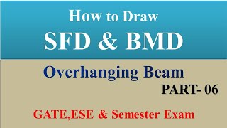 SFD amp BMD For Overhanging Beam  SOM  Engineering Mechanics  Part 06  By Nadish Pandey [upl. by Zitvaa]