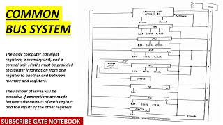 COMMON BUS SYSTEM Easy Explanation  BASIC COMPUTER WORKING COMPUTER ORGANIZATION amp ARCHITECTURE [upl. by Aliuqahs689]