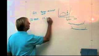 Choosing Your KW motor size from Solutions4Hybridscom [upl. by Ard]