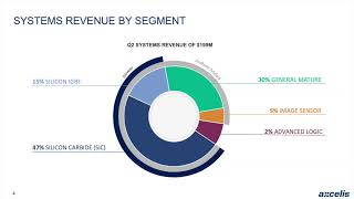 Axcelis Technologies ACLS Q2 2024 Earnings Presentation [upl. by Erica216]