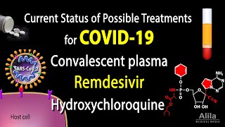 Current Status of Possible Treatments for COVID19 Animation [upl. by Cain379]