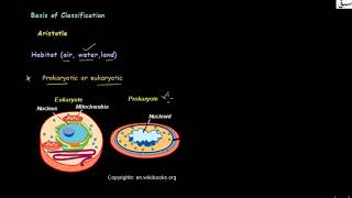 Aims and Basis of Classification Biology Lecture  Sabaqpk [upl. by Retlaw]