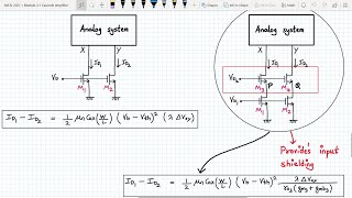 Analog VLSI Design Lecture 19 Part 2b Input Shielding property verification for Cascode stage [upl. by Baugh]