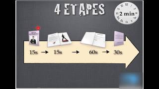 Entretien Se présenter en 2 minutes  La technique du livre [upl. by Anerb515]