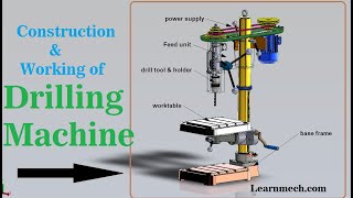 Drilling Machine  Construction Parts  Working  Animation [upl. by Adnilasor]