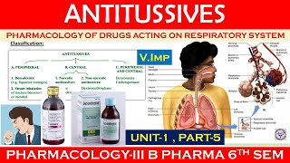 Antitussive Drugs amp Expectorant  Part2 Mechanism and classification  Pharmacology3  U1 L5 [upl. by Sallyann671]