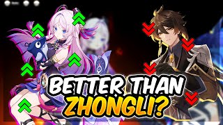 Citlali Is The Better Zhongli Citlali Full Kit Analysis Genshin Impact [upl. by Allyson]