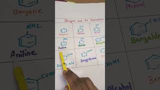 Benzene and its Derivatives chemistryBenzeneEasyCemistry [upl. by Hguh]