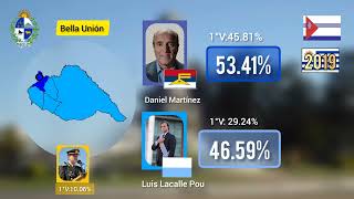 Las Elecciones Presidenciales 2019 en las localidades y ciudades del Litoral del Uruguay [upl. by Odette]