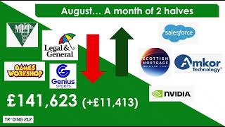 Stocks Ep77  August A month of 2 halves [upl. by Aicekat]