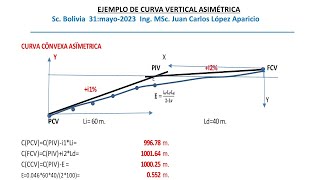 EJEMPLO DE UNA CURVA VERTICAL ASIMÉTRICA CONVEXA Video Nº 1 [upl. by Furgeson681]