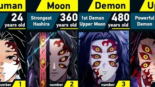 Evolution of Kokushibo  Demon Slayer [upl. by Kizzee]