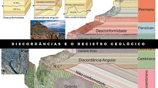 Discordâncias e o Registro Geológico [upl. by Bouley]