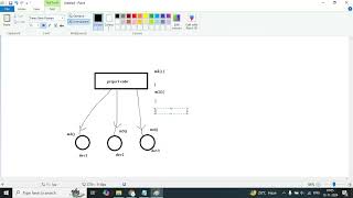 Git and Branching strategy  Manoj Kumar Mediboyina [upl. by Annaul47]