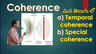 Coherence in Telugu  Temporal coherence  Spatial coherence  DrRaheem Ahmed  BSc Physics [upl. by Angelia789]