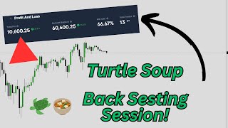 Back Testing Session ICT Turtle Soup amp CRT Strategy [upl. by Rasmussen214]