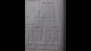 To draw forward and reverse bias characteristics of pn junction diode  Practical Reading [upl. by Ahsiei]