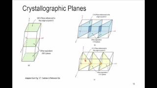 Session 5 Structure and Properties of Materials  Fundamentals of crystallography II [upl. by Simonsen]