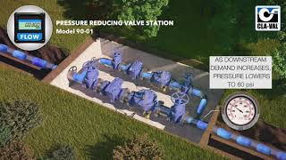 ClaVal 9001 Pressure Reducing Valve Station [upl. by Portugal724]