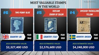 Most Valuable Stamps In the World  Top 20 [upl. by Goldston]