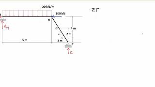 Statik Mesnet Tepkilerinin Hesabı İç Tepki Momentinin Hesabı [upl. by Assilav382]