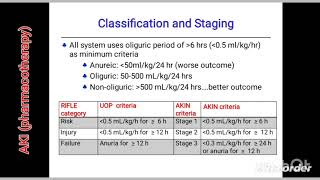 pharmacotherapy of acute kidney injury AKI [upl. by Fleda]