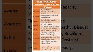 Synonyms of Important words English Vocabulary for IELTS Exam and daily use Advance English [upl. by Wight135]