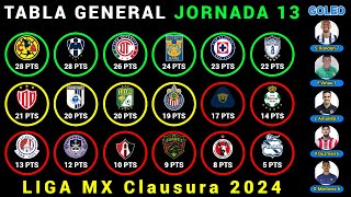 TABLA GENERAL Jornada 13 LIGA MX CLAUSURA 2024  Resultados  Posiciones  Goleo  PRÓXIMOS PARTIDOS [upl. by Ulrike126]