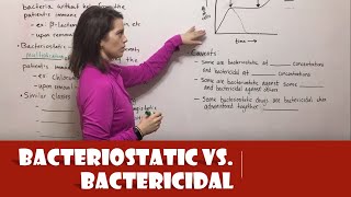 Bacteriostatic vs Bactericidal Antibiotics [upl. by Burtie944]