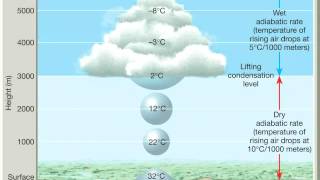 Chapter 10 Adiabatic processes lapse rates and rising air [upl. by Anirtep912]