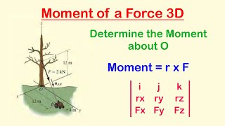 🔺15  Moment of a Force 3D  Vector Formulation  Example 1 [upl. by Wakeen]