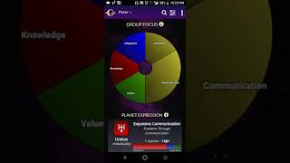 Understanding the AstroMatrix Colors [upl. by Nafis]