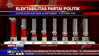 Survei Elektabilitas 4 Partai Teratas di Pemilu 2019 [upl. by Pacifica]