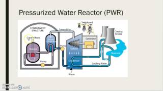 Pressurized Water Reactor General Process [upl. by Ferdie865]