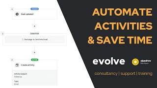 Pipedrive Automation  Activity Automation [upl. by Ardnalahs]