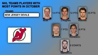 NHL Players With Most Points For Their Team in October [upl. by Eldwun]