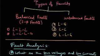 Balanced Symmetrical Fault Analysis  Part 1 of 3 [upl. by Wahs]