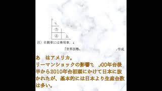 自動車生産台数 立命館大学 24年 地理 [upl. by Erhard975]