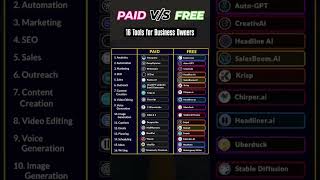 Paid vs free Marketing Tools paidvsfree paid free tools software app shorts ytshorts [upl. by Sidnee375]