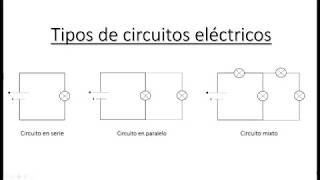 Tipos de circuitos eléctricos  Teoría  Explicación sencilla  Física [upl. by Virgil]