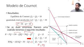 101 Oligopólio  Modelos de Cournot Bertrand e Stackelberg 1ªed [upl. by Atika]