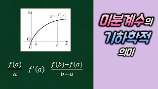 미분계수와 도함수1평균변화율과 미분계수예제5미분계수의 기하학적 의미 [upl. by Banks]