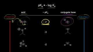 Using a pKa table  Resonance and acidbase chemistry  Organic chemistry  Khan Academy [upl. by Quinn]