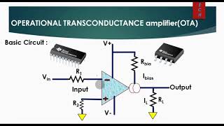 Operational Transconductance Amplifier Basics OTAs  YouTube [upl. by Asilaj]