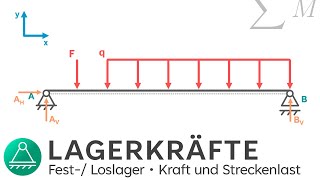 Lagerkräfte berechnen 1  Technische Mechanik 1  REMAKE 2024  INGTUTOR [upl. by Alison]