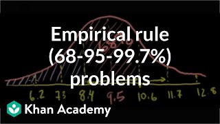 ck12org normal distribution problems Empirical rule  Probability and Statistics  Khan Academy [upl. by Adil]