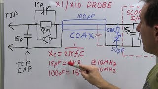 EEVblog 453  Mysteries of x1 Oscilloscope Probes Revealed [upl. by Caves]