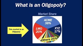 What is an Oligopoly [upl. by Riamo]