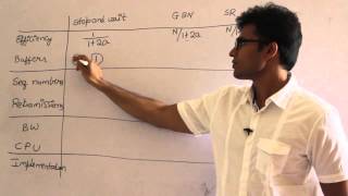 CN  Flow Control methods  Selective Repeat and comparison between all sliding window protocols [upl. by Ubald]